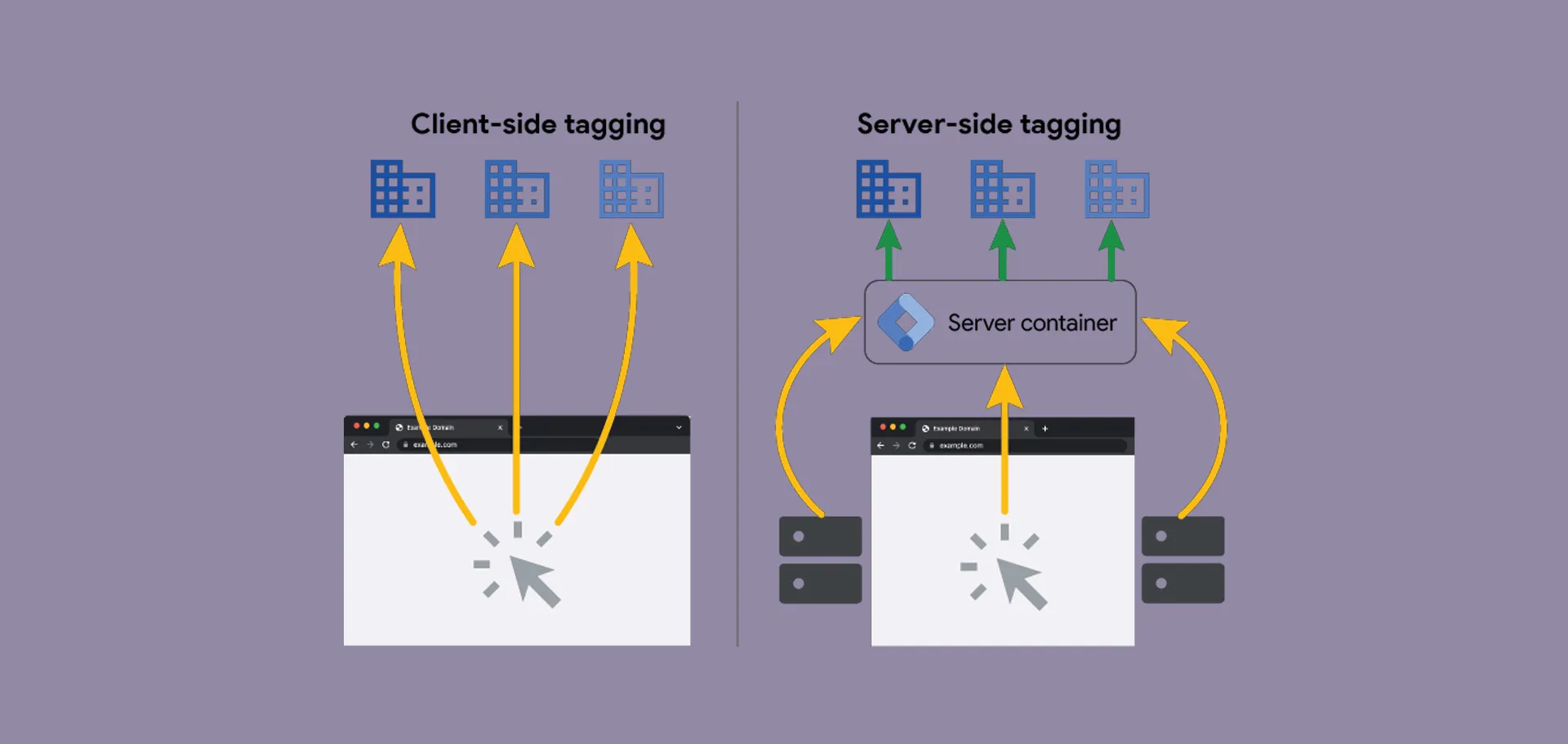 Building a Server-Side GTM Architecture for Privacy-First Marketing at Billtrust