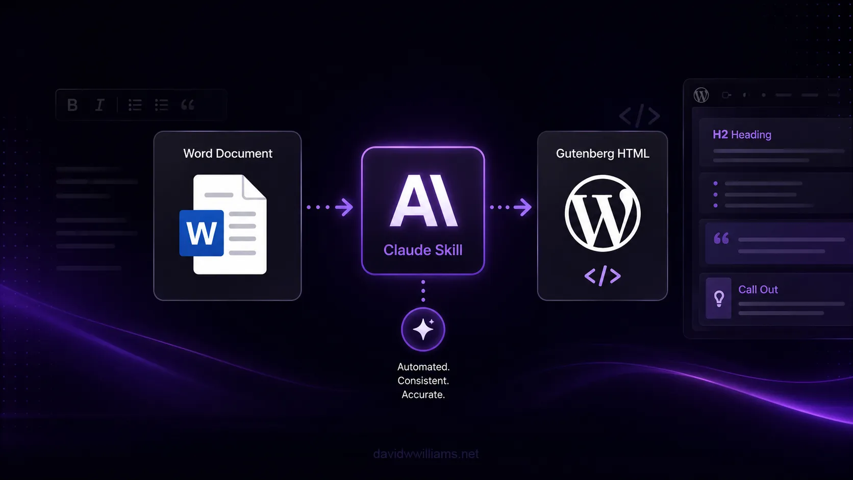 Building a Claude Skill to Cut Our WordPress Blog Publishing Time in Half