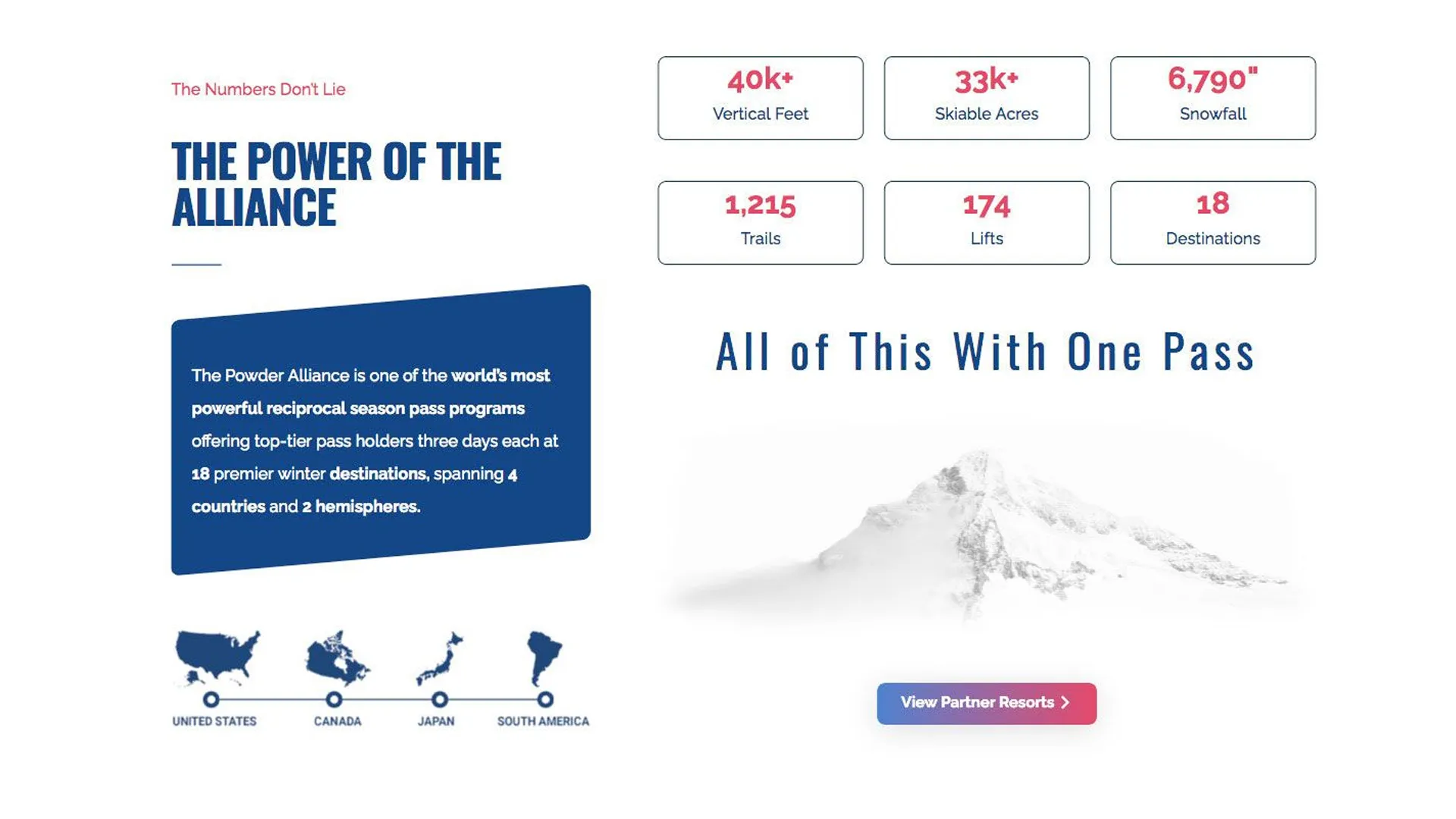 screenshot of Powder Alliance Global Ski Website