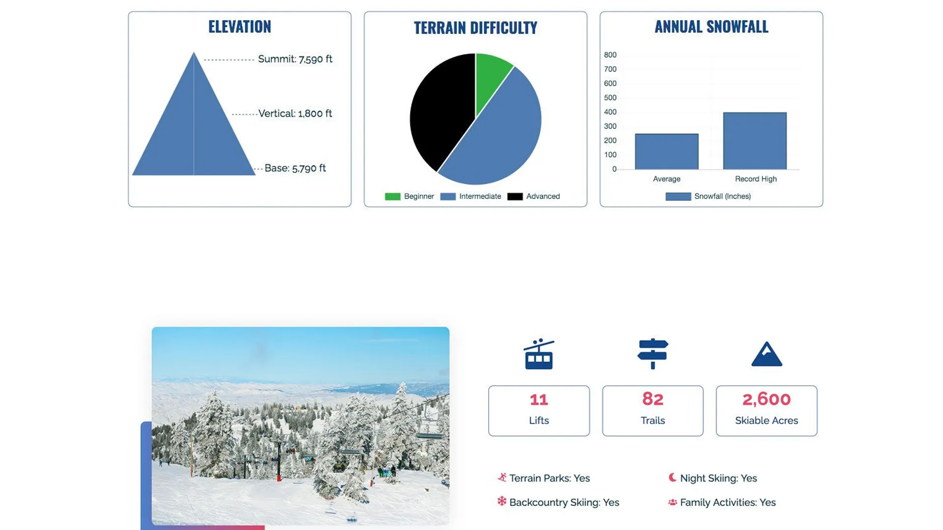 screenshot of Powder Alliance Global Ski Website Resort Stats