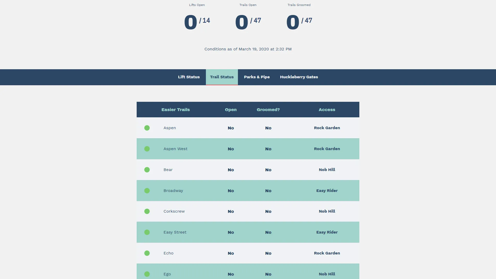 screenshot of Sierra-at-Tahoe Ski Resort Website Lifts/Trails Page