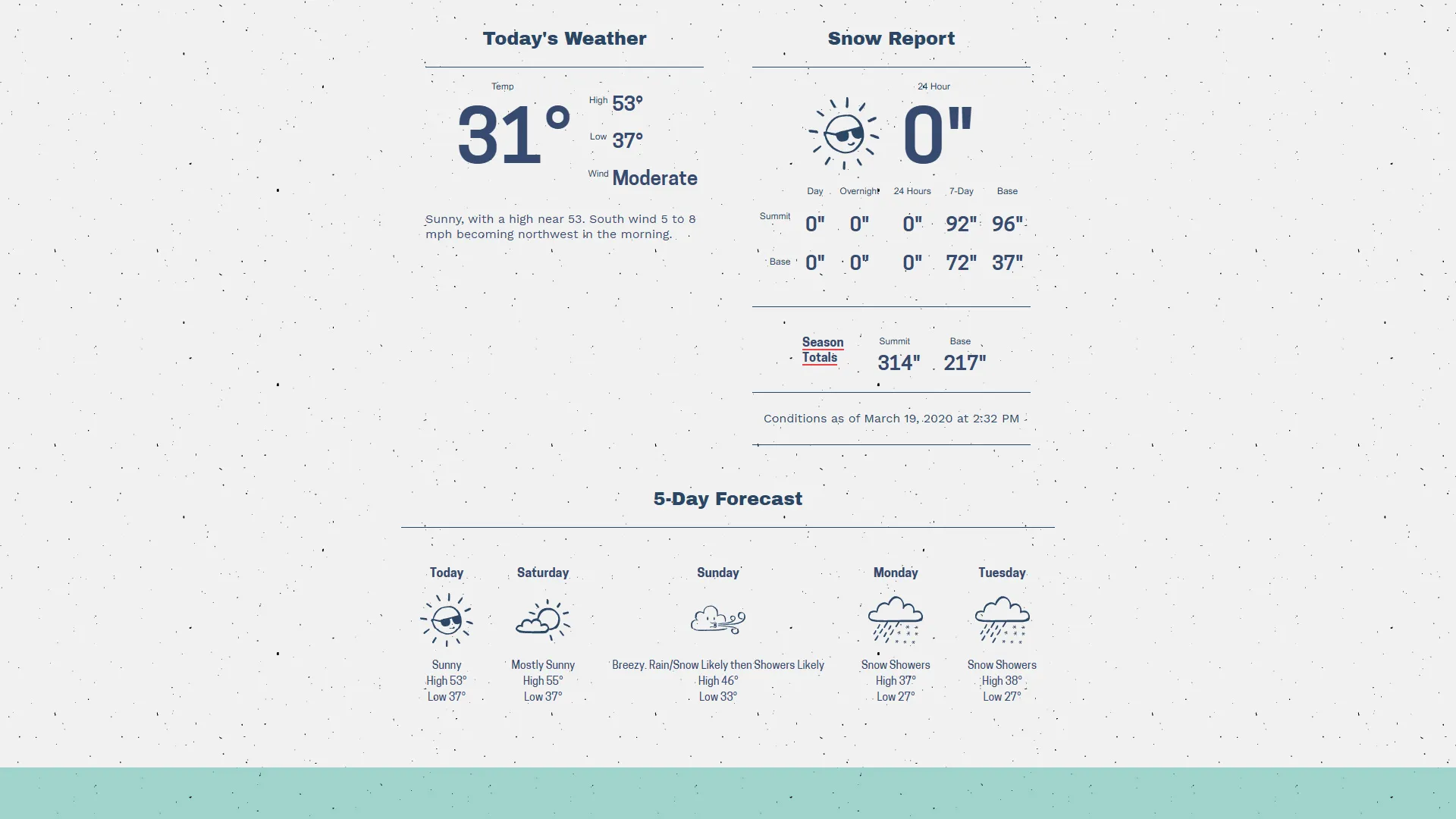 screenshot of Sierra-at-Tahoe Ski Resort Website Weather Page