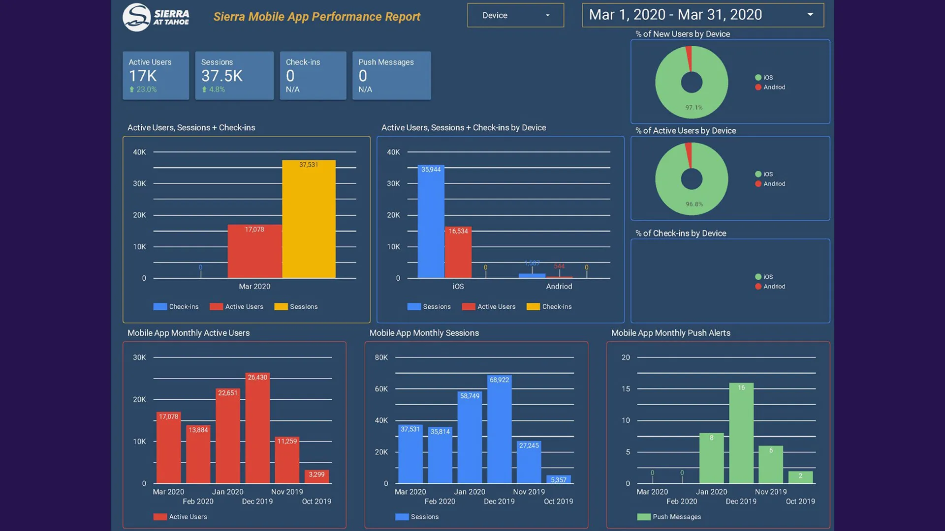 Google Data Studio mobile app report