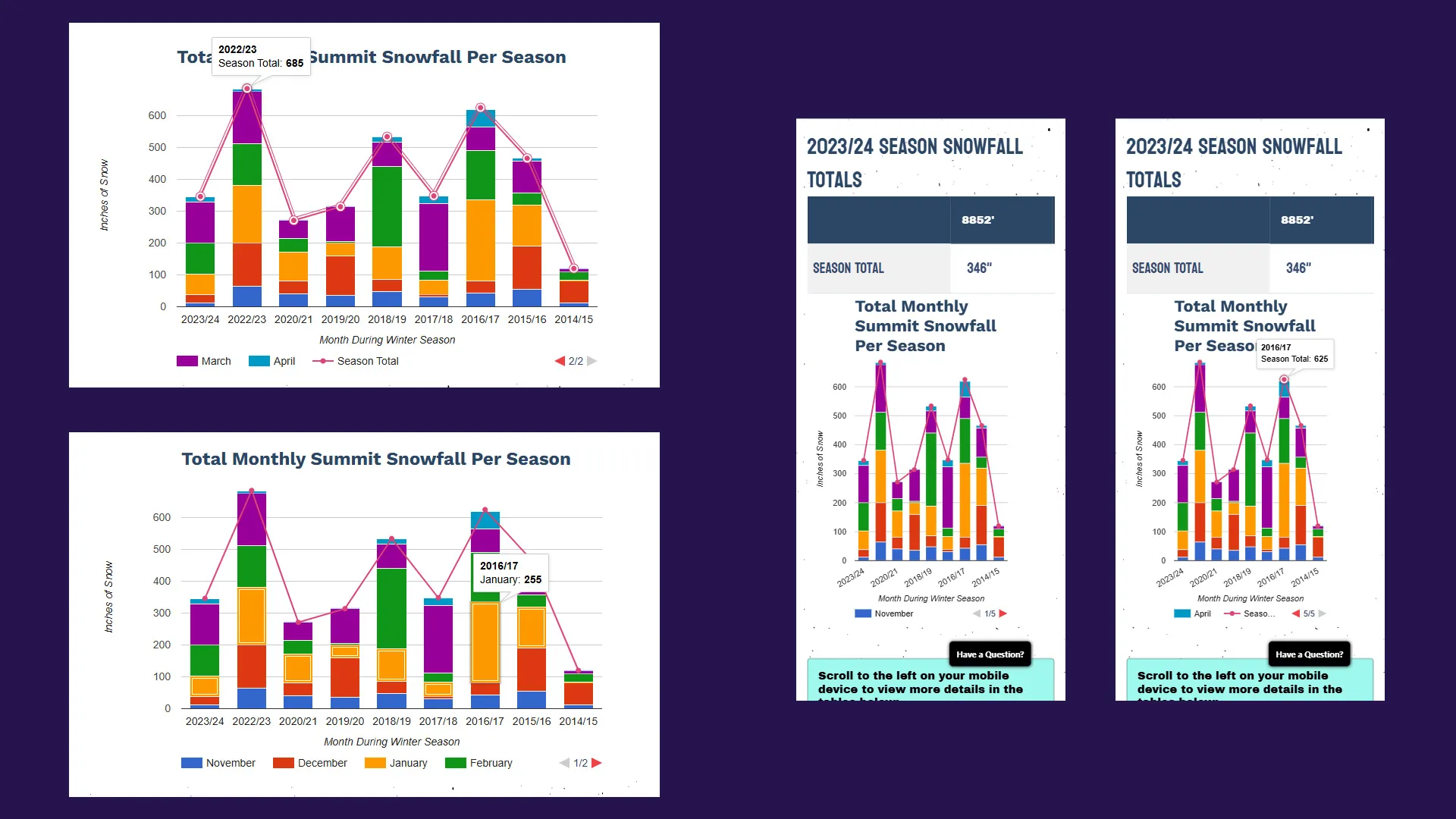sierra interactive season snowfall charts desktop and mobile versions